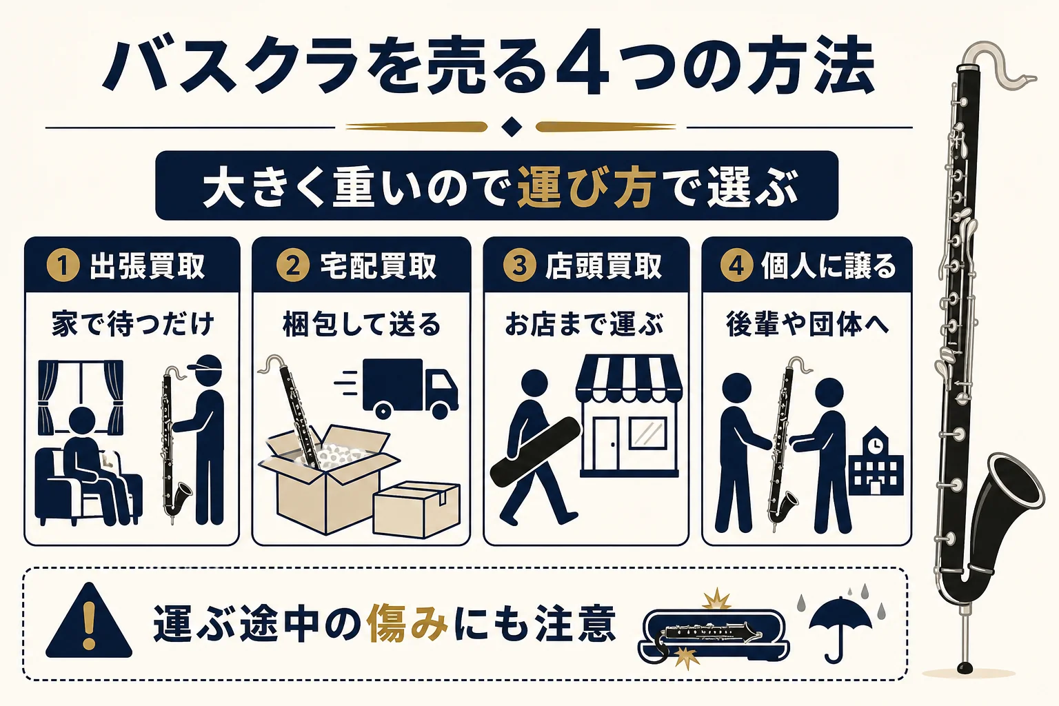 バスクラを売る方法を、出張買取・宅配買取・店頭買取・個人に譲るの4つに分け、持ち運びの負担と向いている人を比べた図解