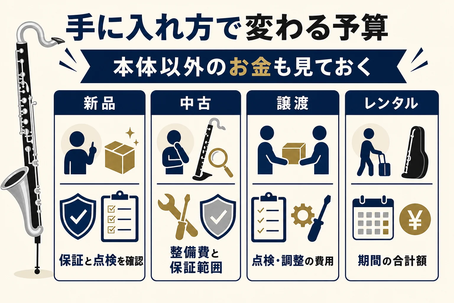 新品・中古・譲渡・レンタルの4つの手に入れ方で、予算と気をつけたいことを比べた図解