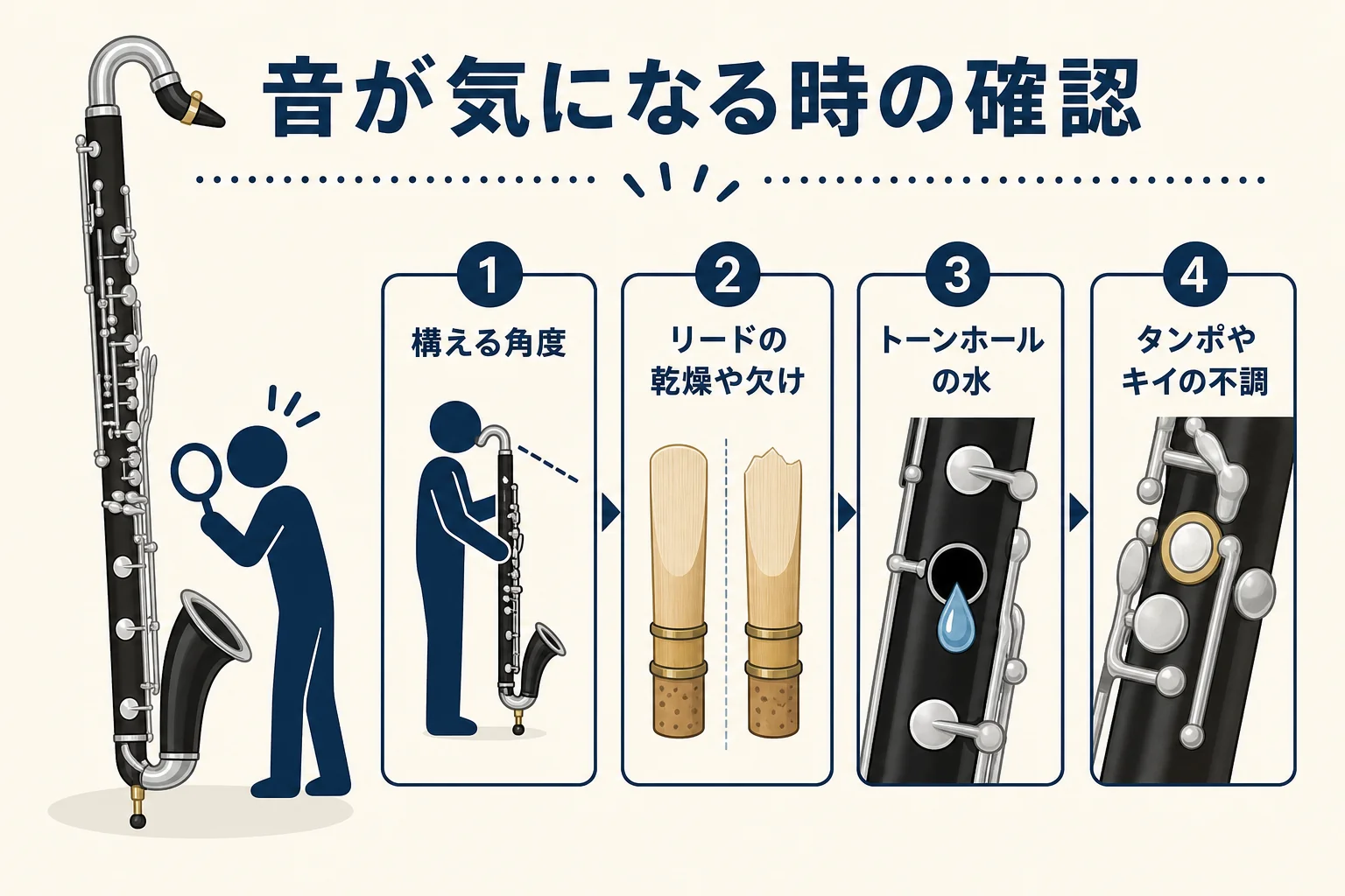 バスクラリネットの音が汚いと感じた時に確かめる4つのポイントをまとめた図解