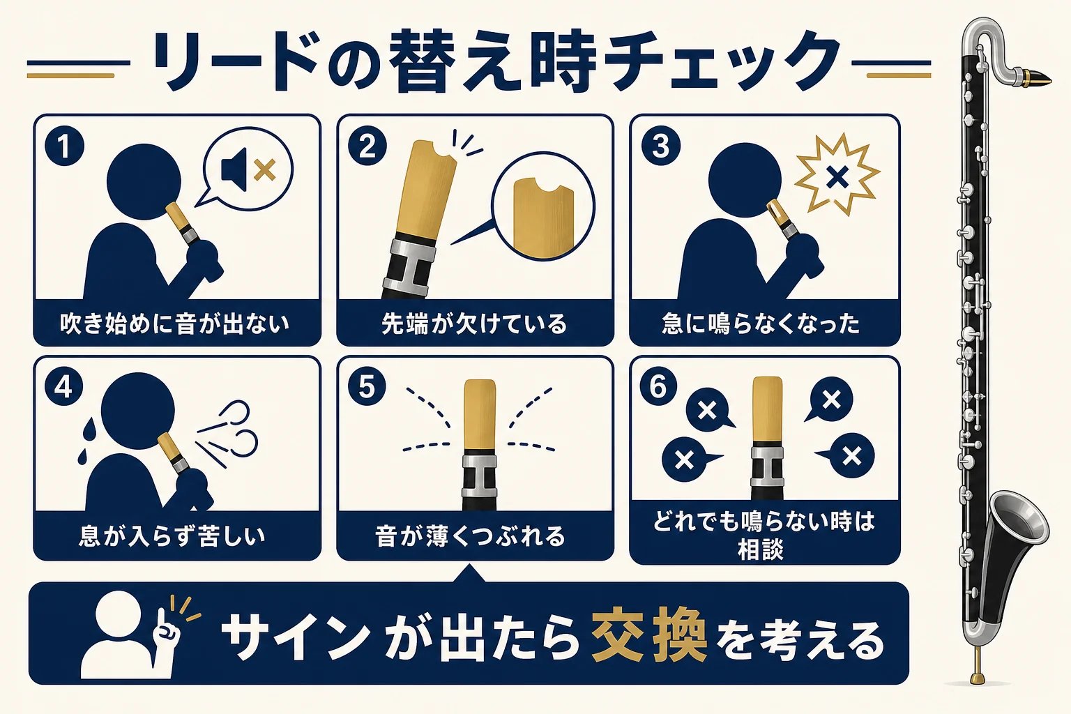バスクラのリードの替え時を、先端の欠け・反り・音の出にくさなどのサインで確かめるチェック表の図解