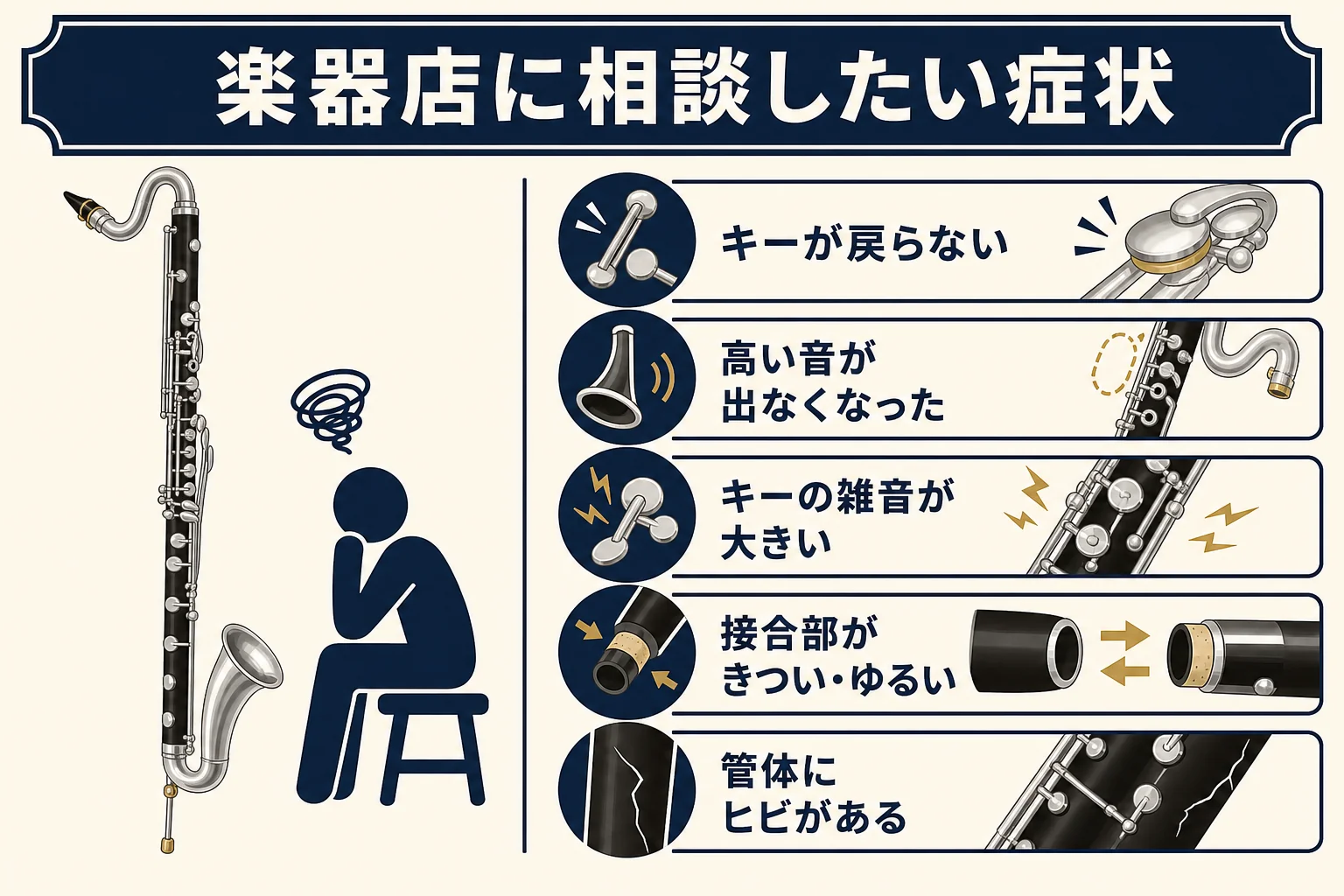 キーが戻らない、レジスターキーが効かないなど、バスクラを楽器店に相談したい症状をまとめた図解