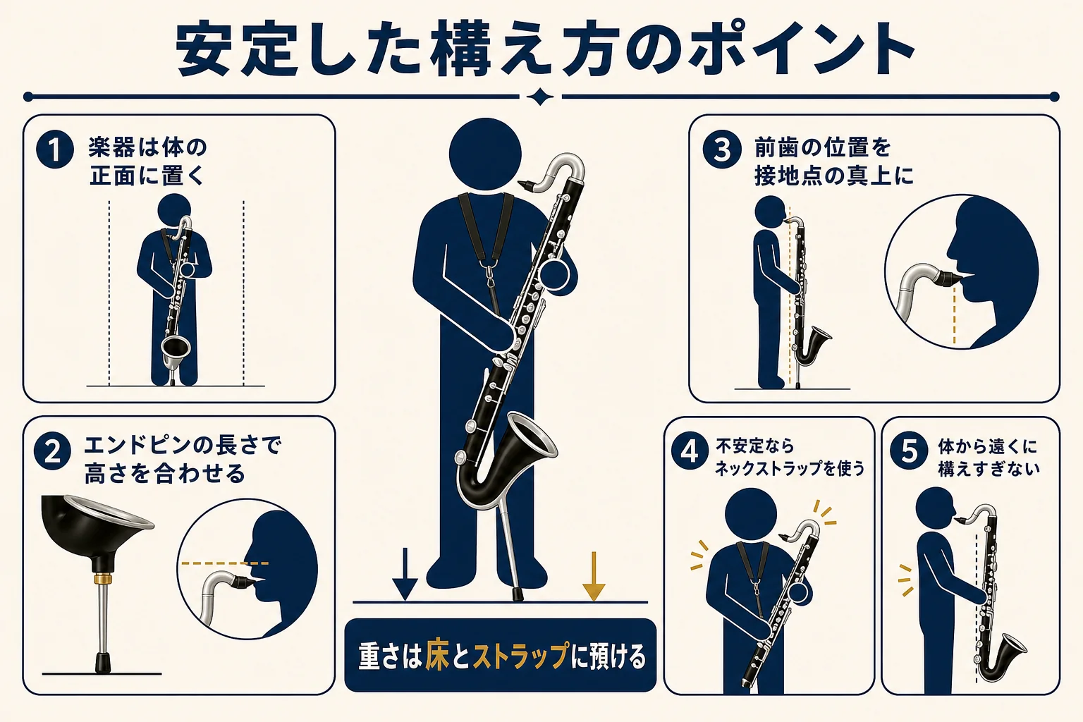 バスクラを座って構える時に、エンドピンの長さとストラップで楽器を安定させるポイントをまとめた図解