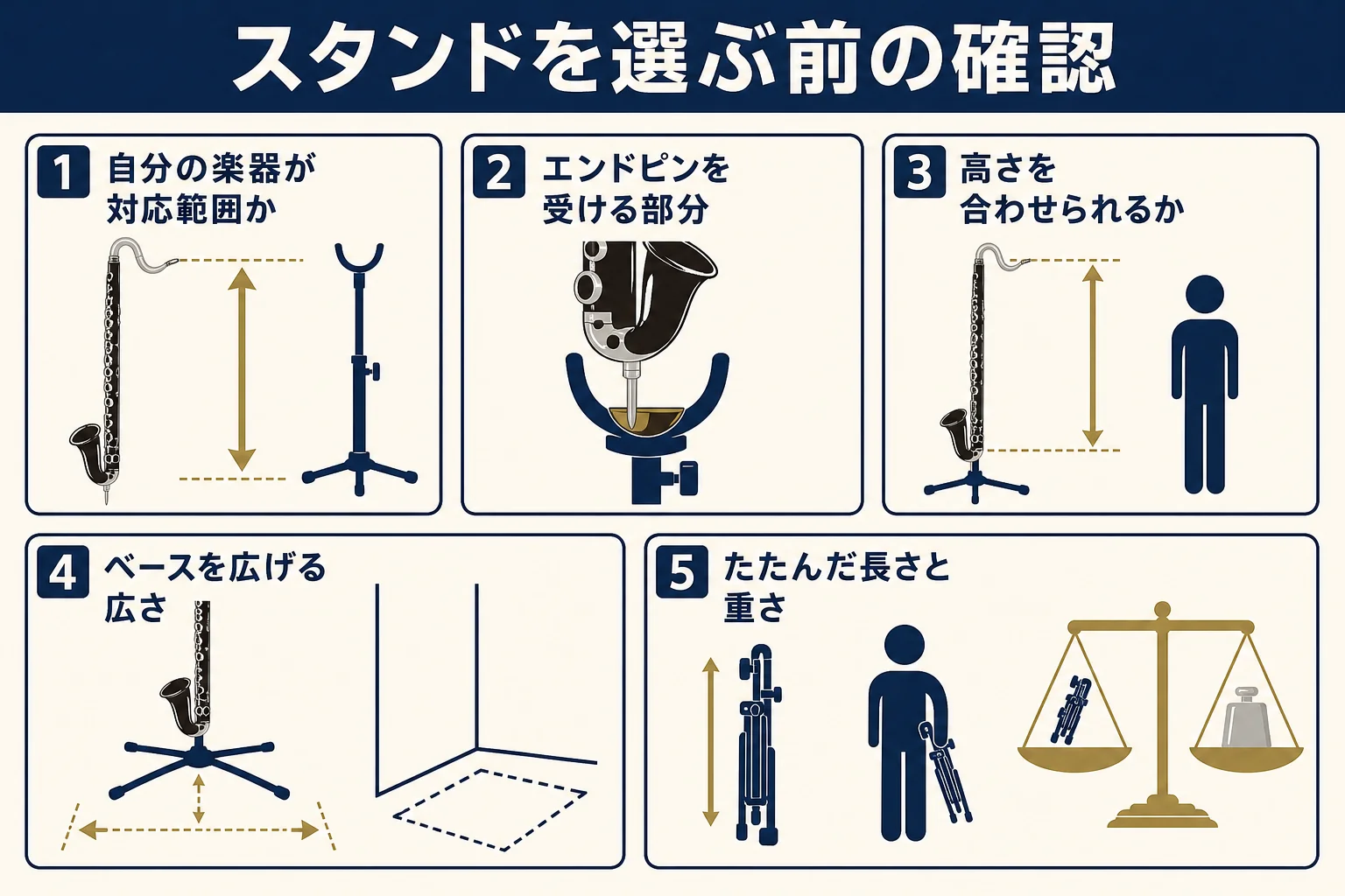 バスクラのスタンドを選ぶ前に確かめたい、対応楽器・エンドピンの受け方・高さ・広さ・持ち運びのポイントをまとめた図解